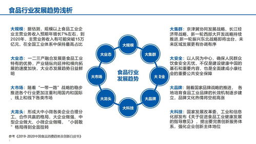 xx食品智能制造數字化轉型匯報材料內容綱要